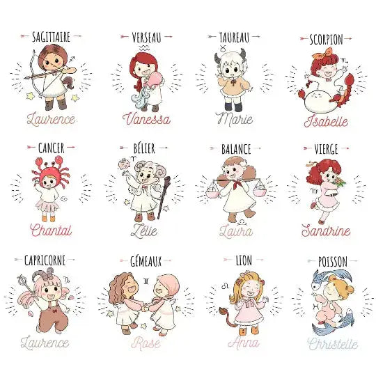 Mug céramique imprimé personnalisable Signe Astrologique avec signe et prénom de votre choix
